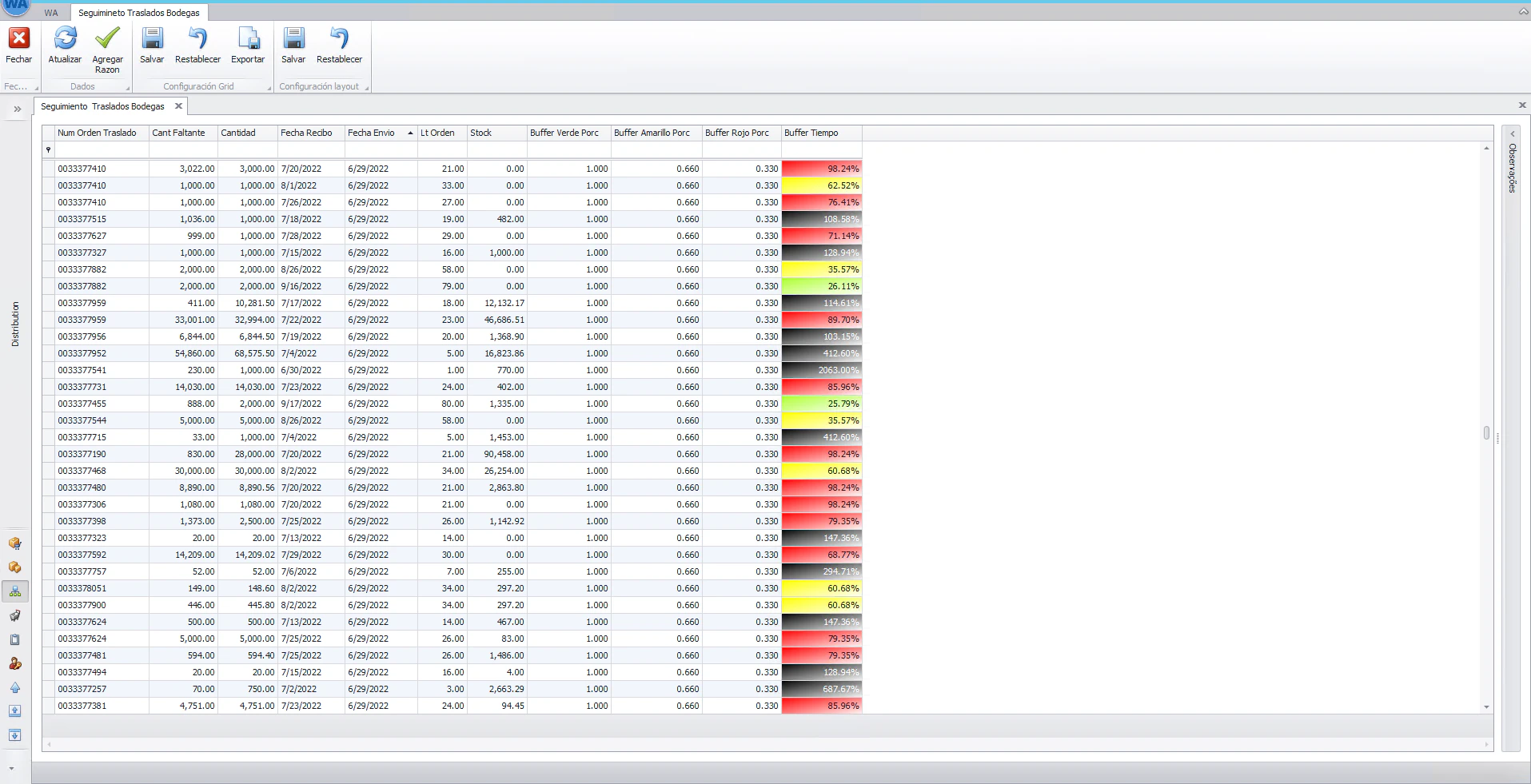 screenshot of WA Demand Driven